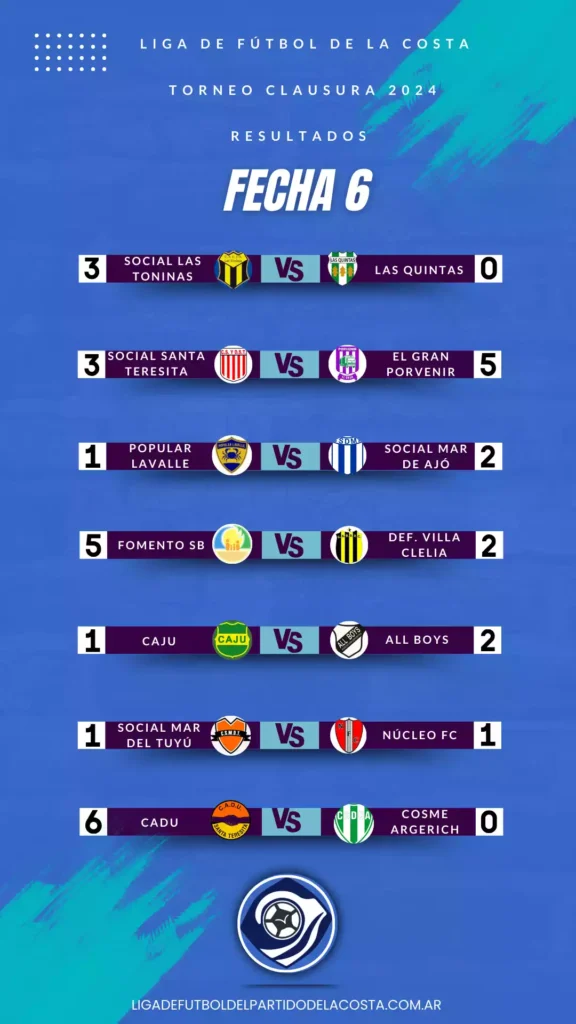 Resultados liga de la costa fecha 6