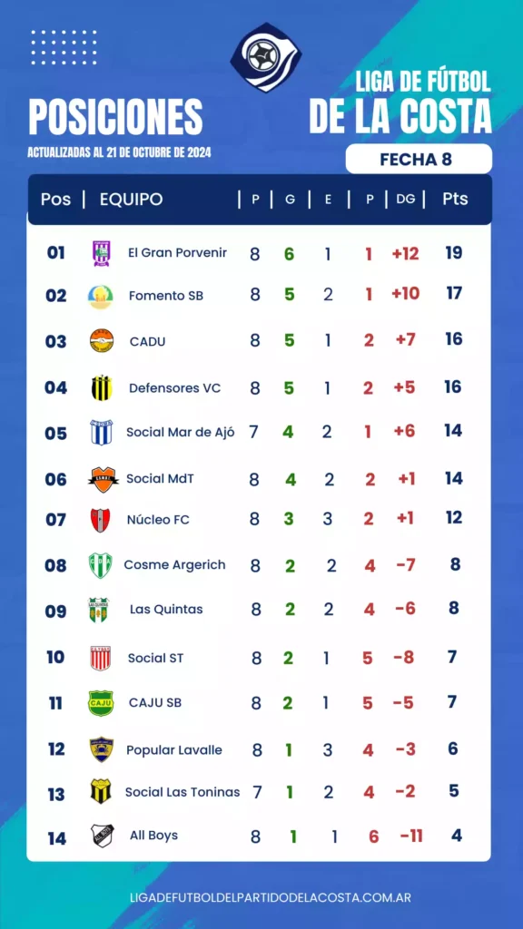 Posiciones 21 10 24 Fecha 8