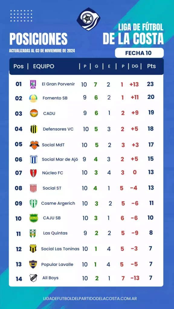 Posiciones 04 11 24 Fecha 10