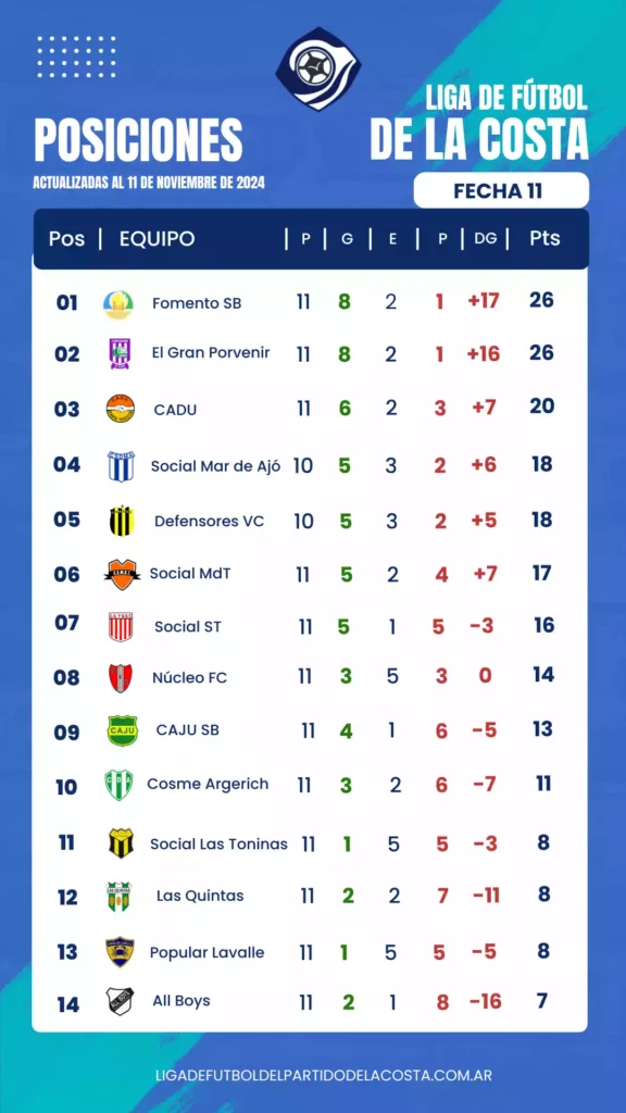 Posiciones 11 11 24 Fecha 11