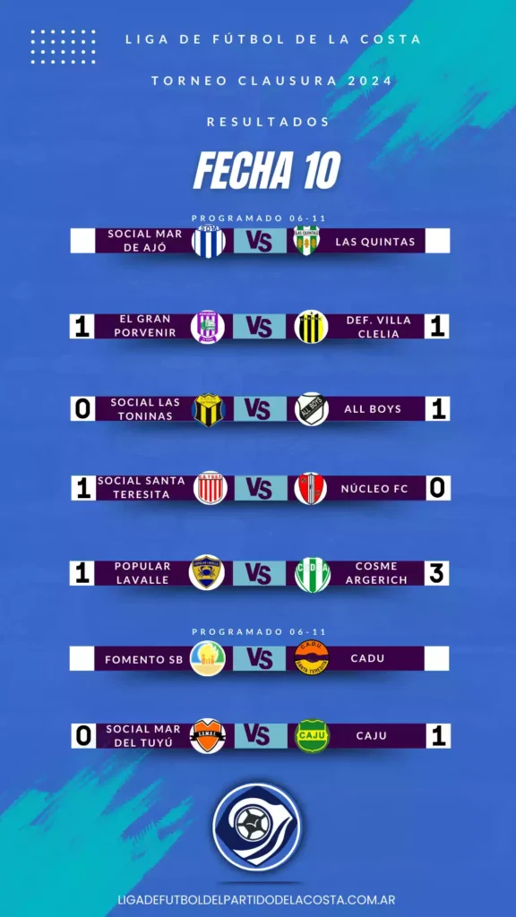 Resultados liga de la costa fecha 10