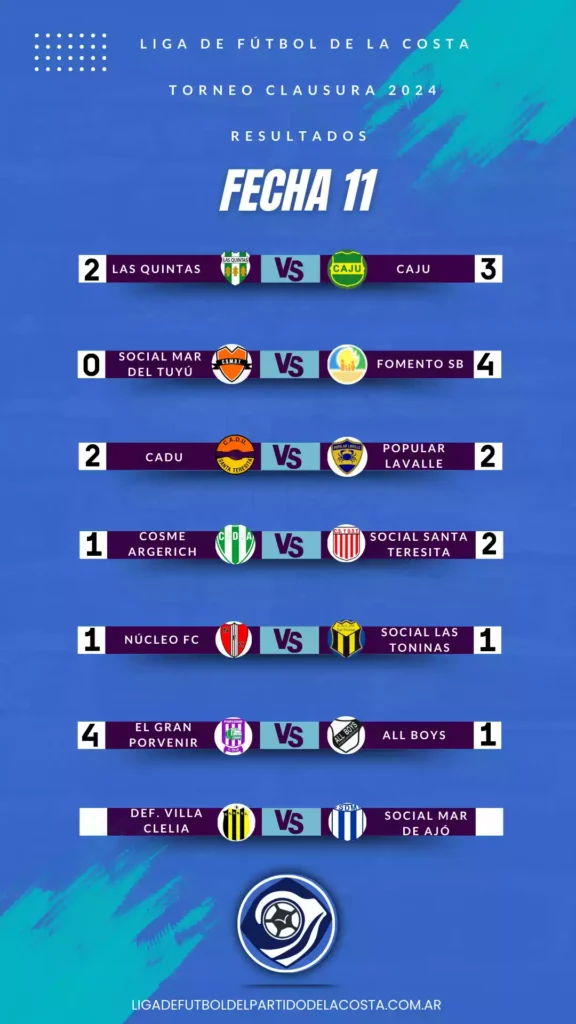 Resultados liga de la costa fecha 11