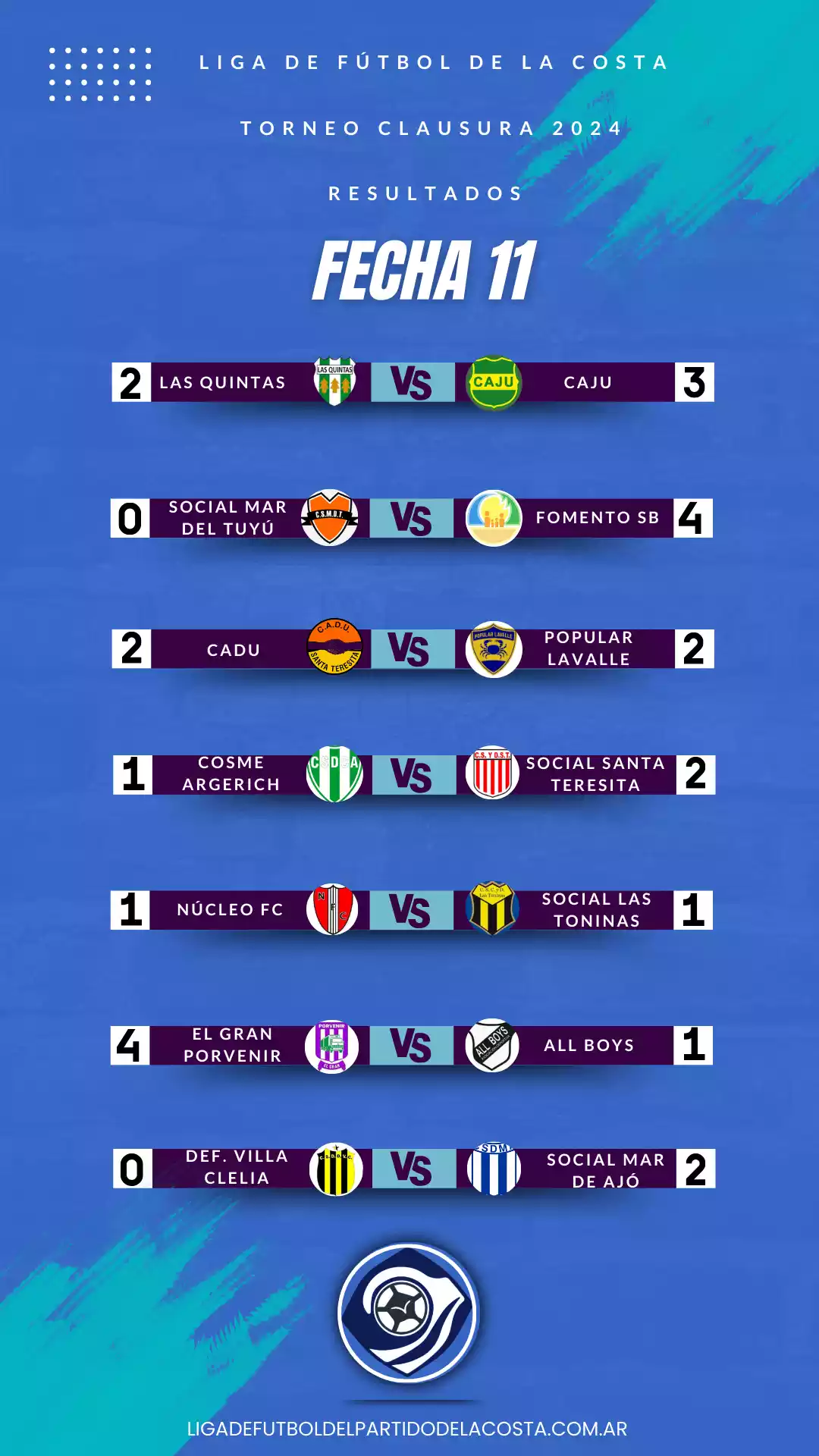 Resultados liga de la costa fecha 11 final