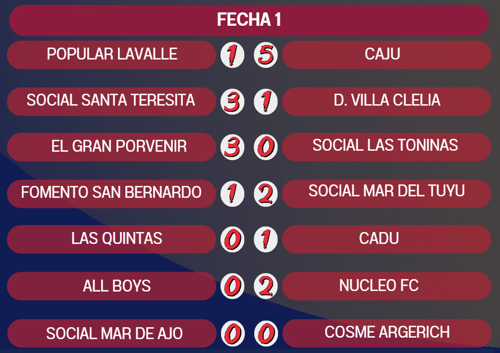 El Gran Porvenir goleó a Las Toninas en el debut del Torneo Apertura 2 Resultados