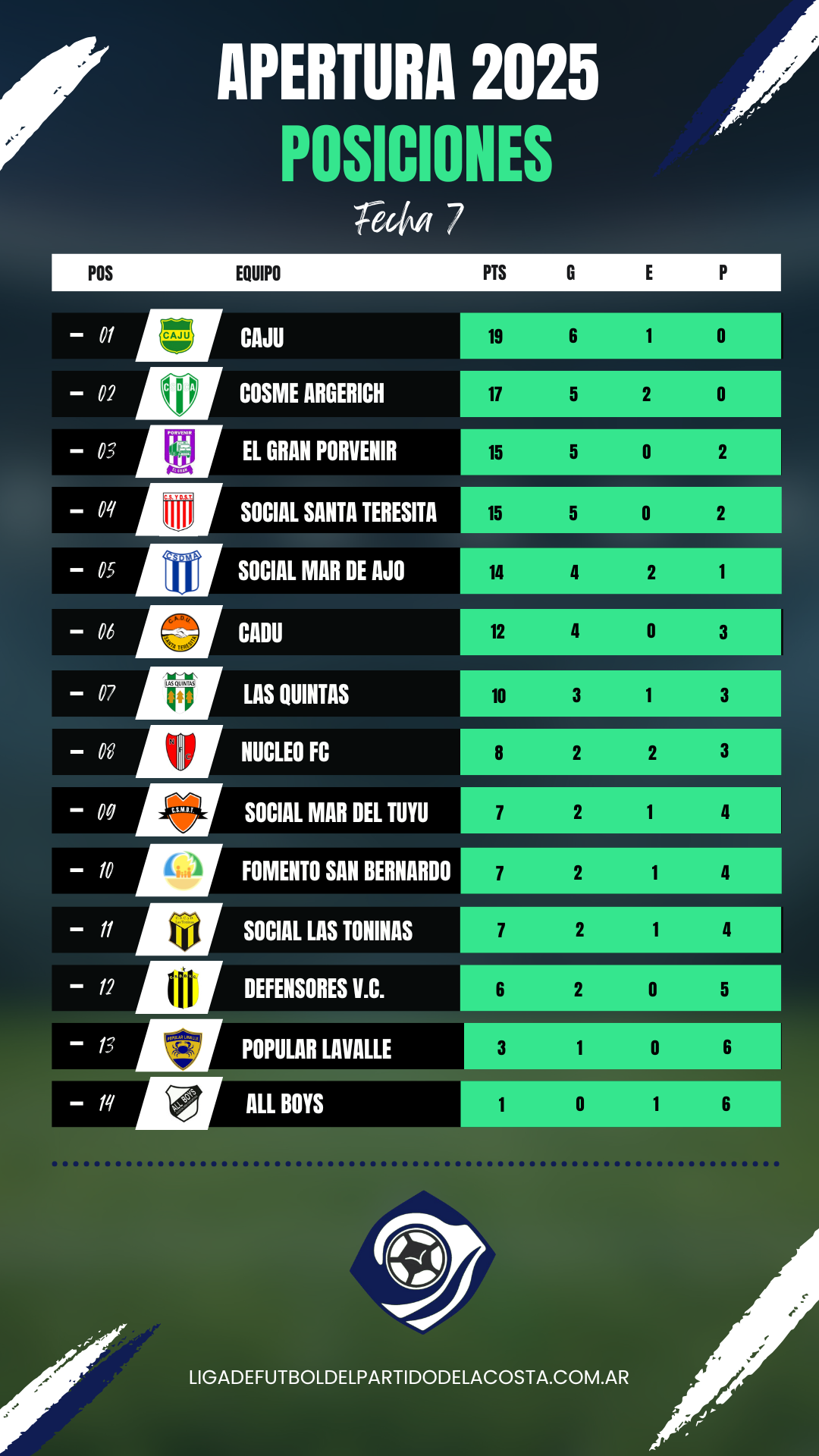 Posiciones Apertura 2025 1