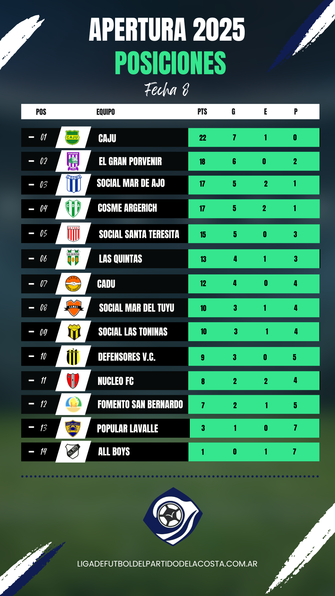 Posiciones Apertura 2025 2