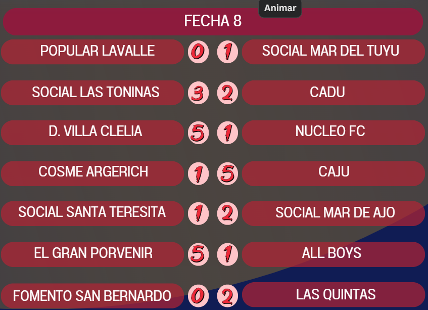 Resultados 2