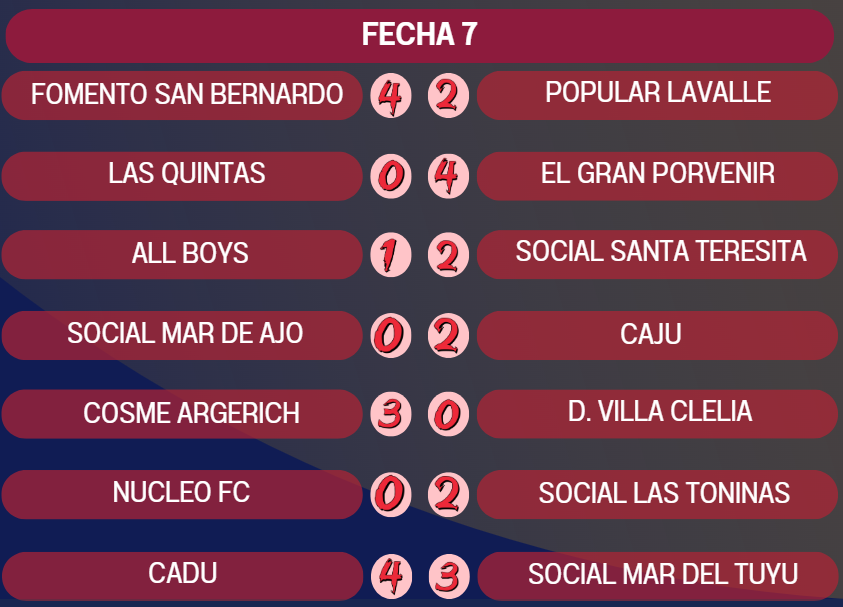 Resultados fecha 7