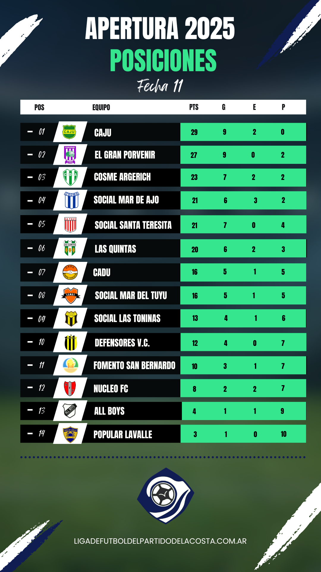 Inicio - Liga de Futbol del Partido de La Costa 12 Posiciones Apertura 2025 2