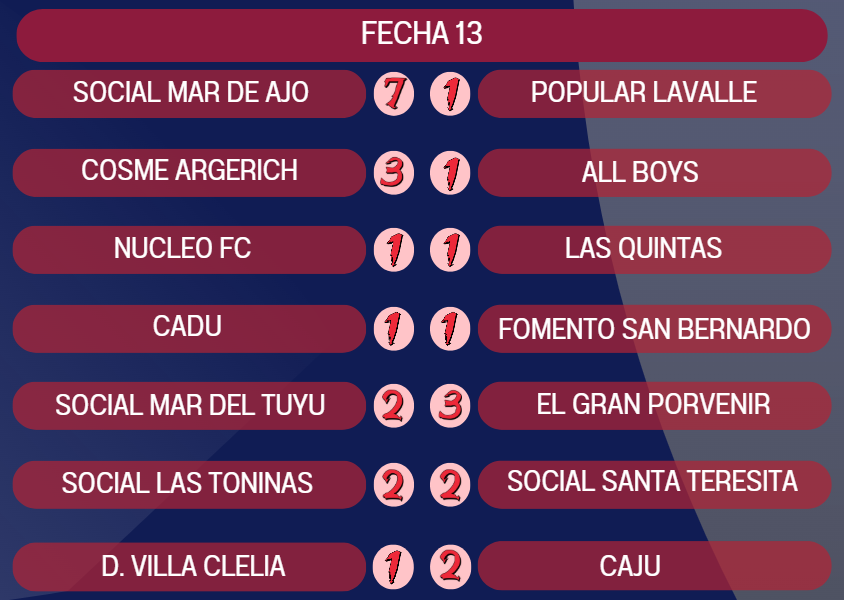 Resultados