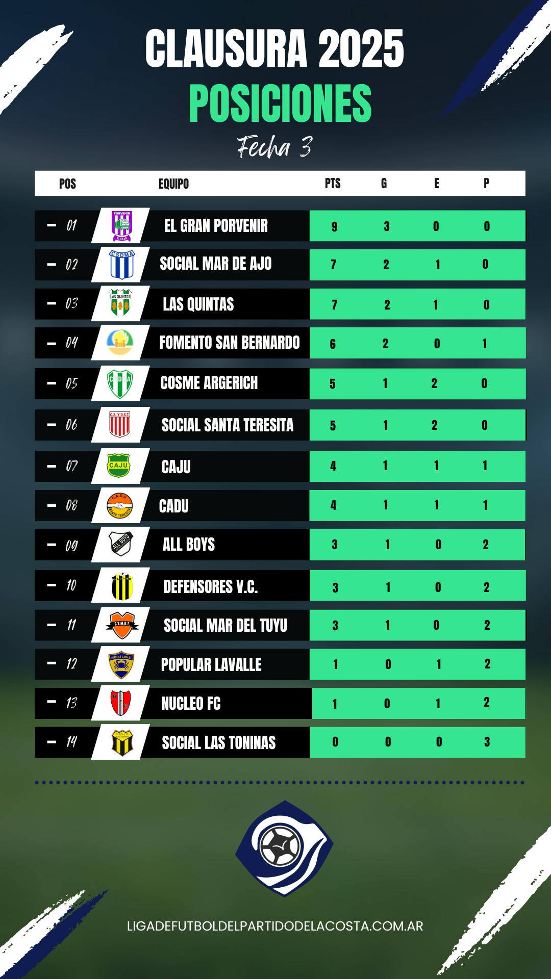 Estadísticas - Liga de Fútbol del Partido de La Costa 3 Posiciones Clausura 2025 1