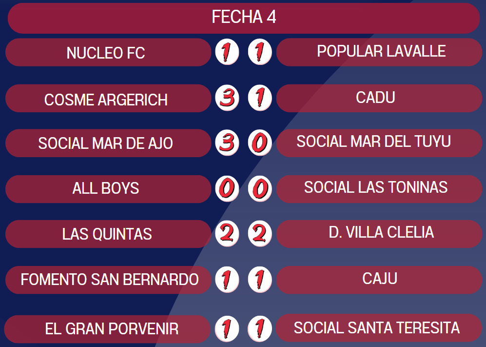 Fecha 4