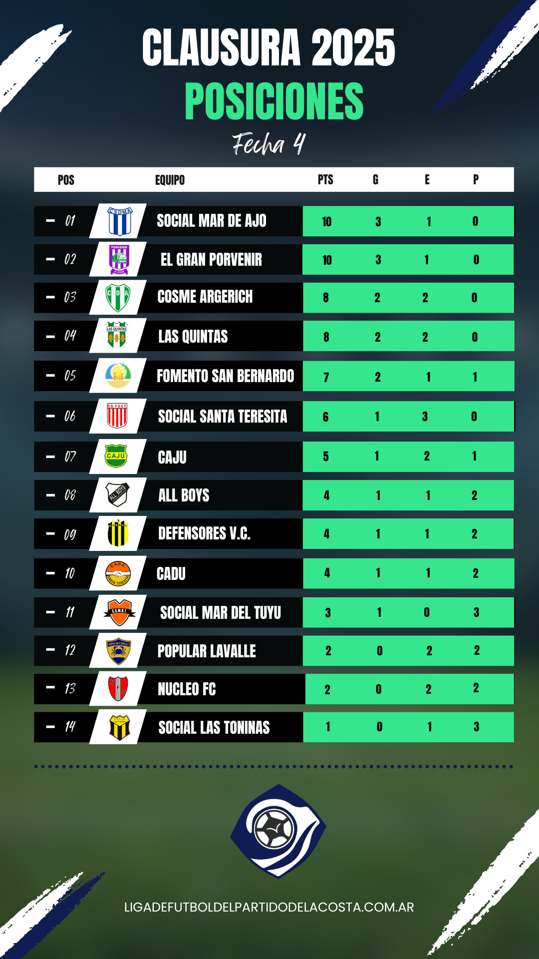 Posiciones Clausura 2025