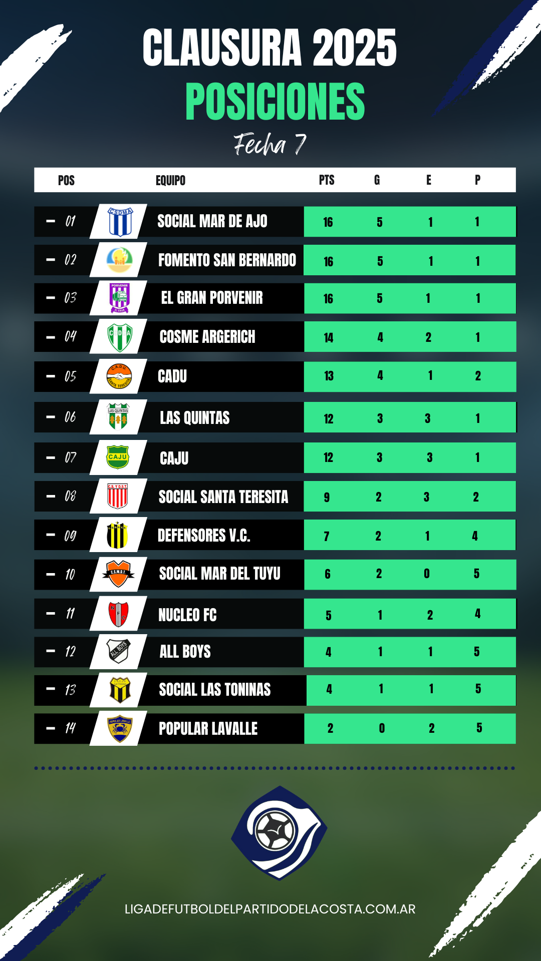 Posiciones Apertura 2025