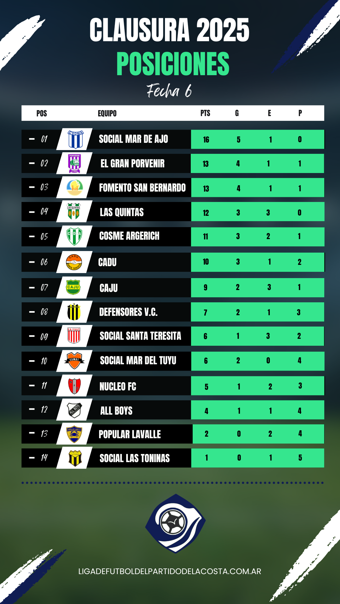 Estadísticas - Liga de Fútbol del Partido de La Costa 3 Posiciones Clausura 2025 1