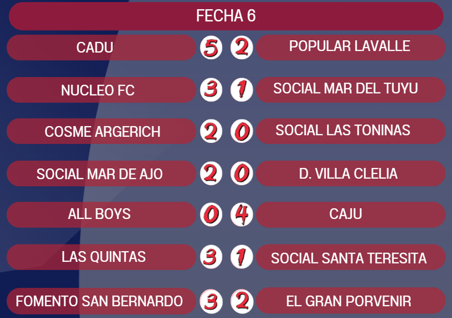 resultados fecha 6