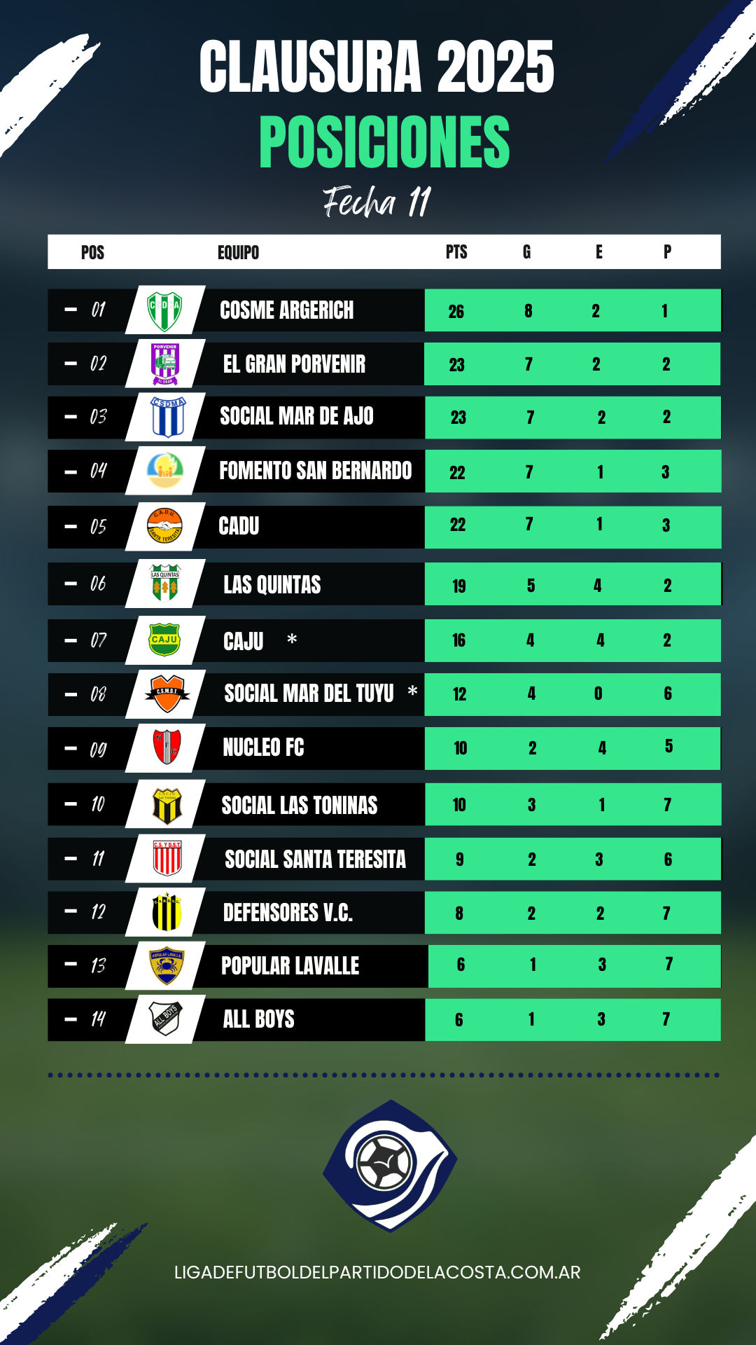 Posiciones Clausura 2025 2