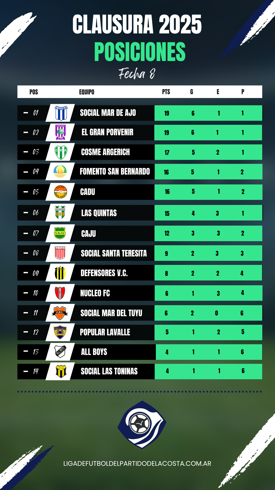 Posiciones clausura 2025