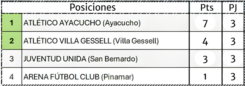 posiciones regional 1