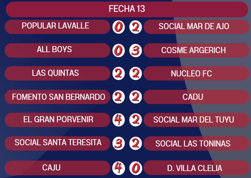 Resultados 1